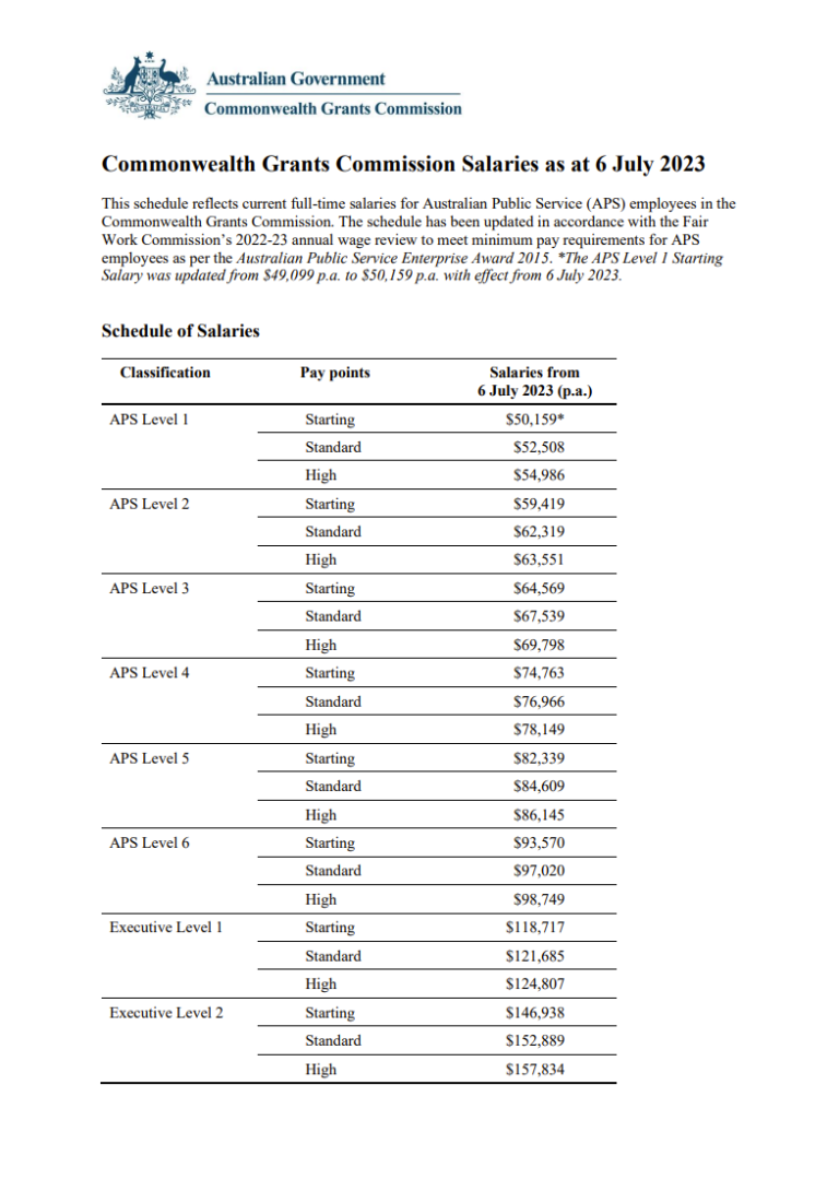 CGC Schedule of Salaries