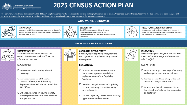 2025 Census Action Plan